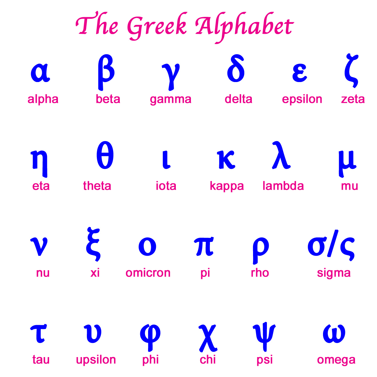 Greek Alphabet